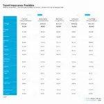 travel insurance options chart